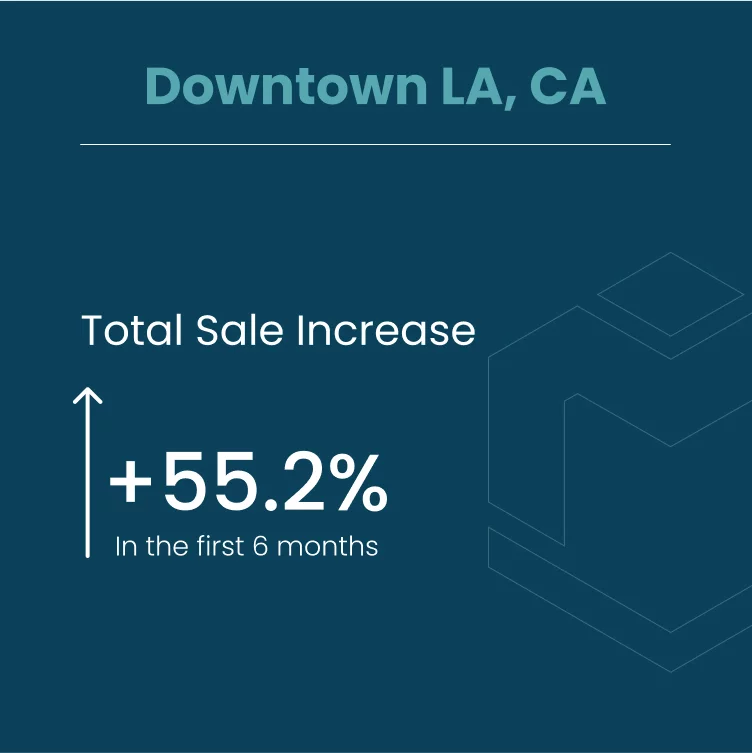 Client result: total sale increase report by location