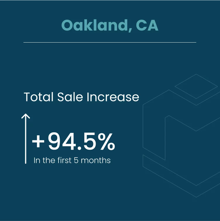 Client result: total sale increase report by location