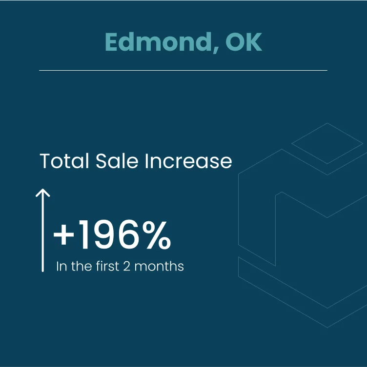 Client result: total sale increase report by location