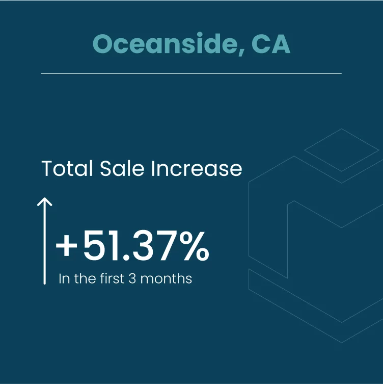 Client result: total sale increase report by location